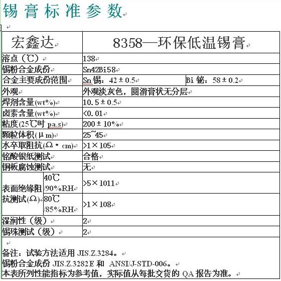 锡膏标准参数图片