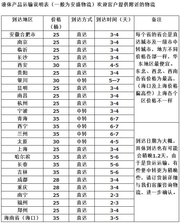 宏鑫达助焊膏产品物流运输表