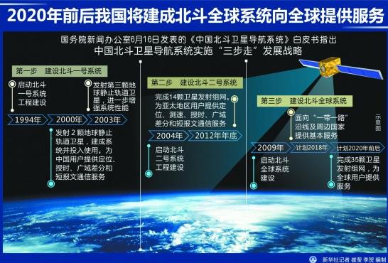 我们离&ldquo;北斗时间&rdquo;还有多远