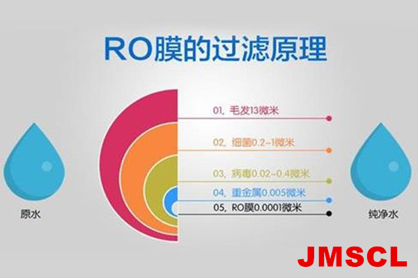 8倍反渗透阻垢剂浓缩液JM800一种浓缩型反渗透膜阻垢药剂